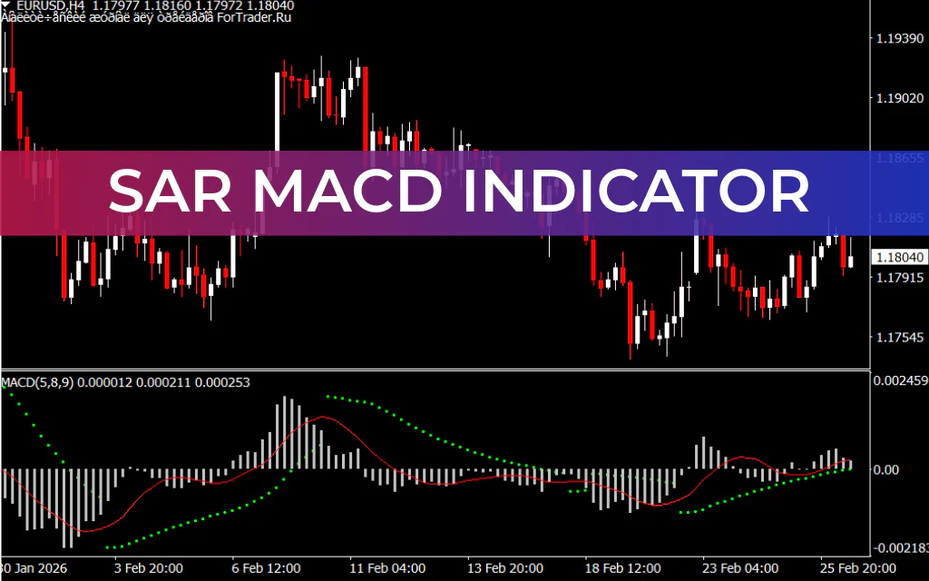 SAR MACD Indicator