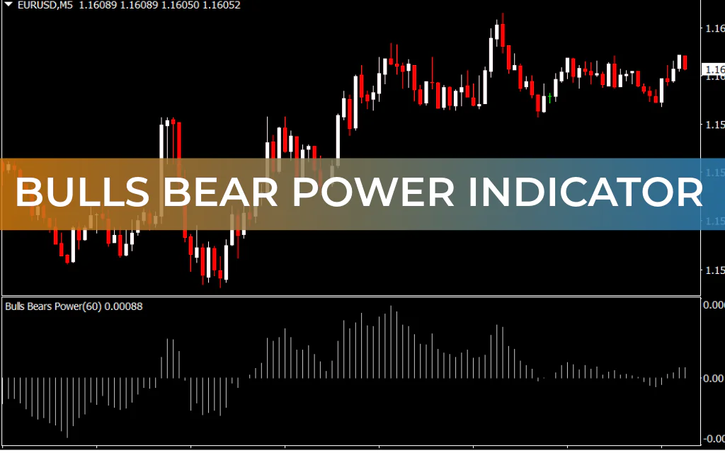 Bulls Bear Power Indicator