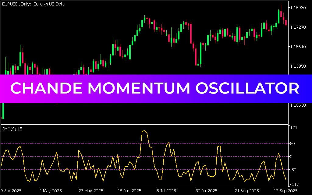 Chande Momentum Oscillator Indicator MT5