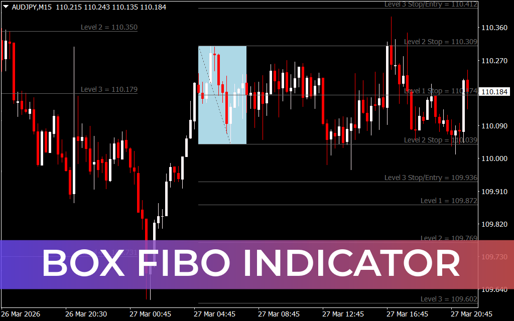 Box Fibo Indicator