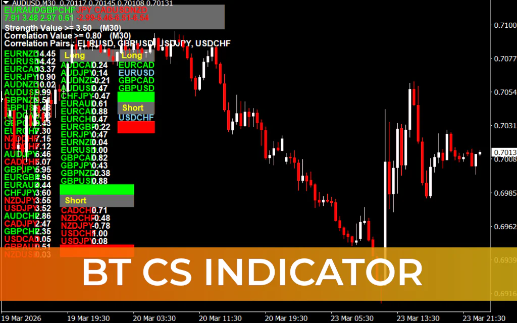 BT CS Indicator