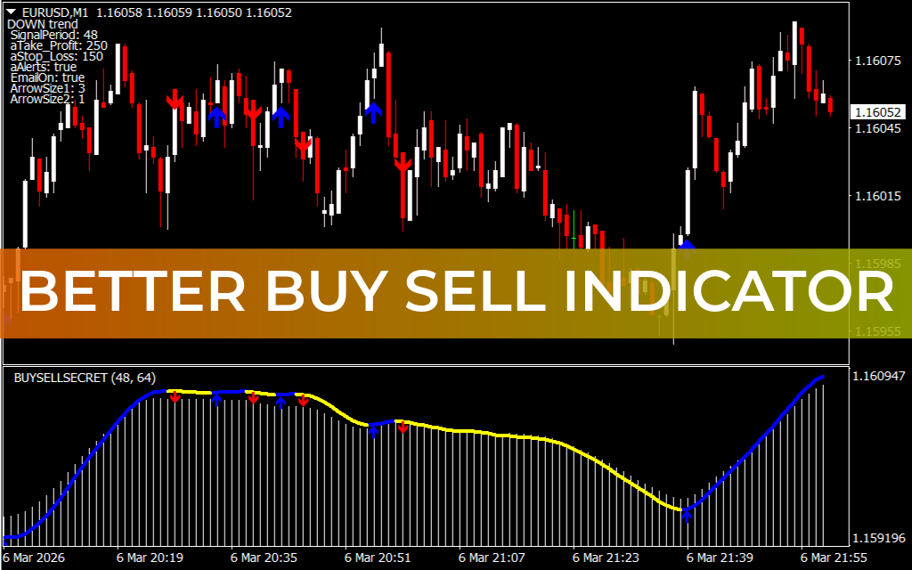 Better Buy Sell Indicator