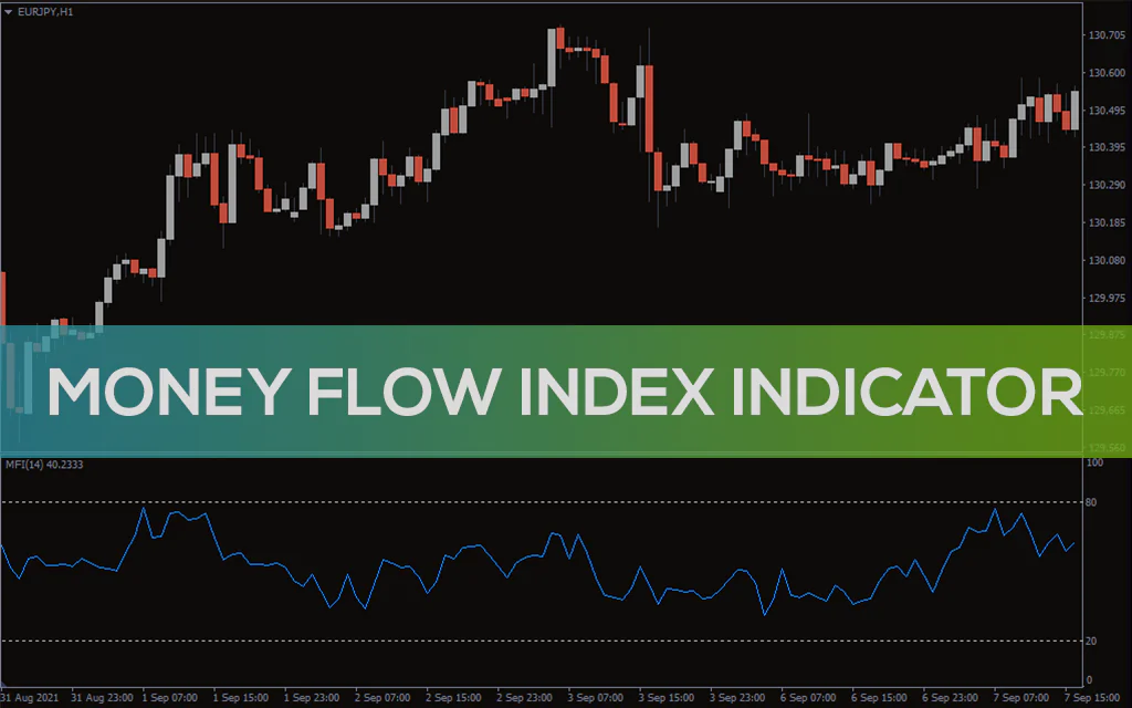 Money-flow-index-indicator for mt4