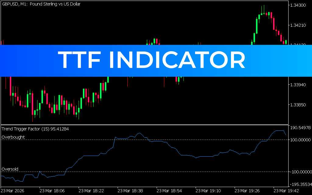 TTF Indicator