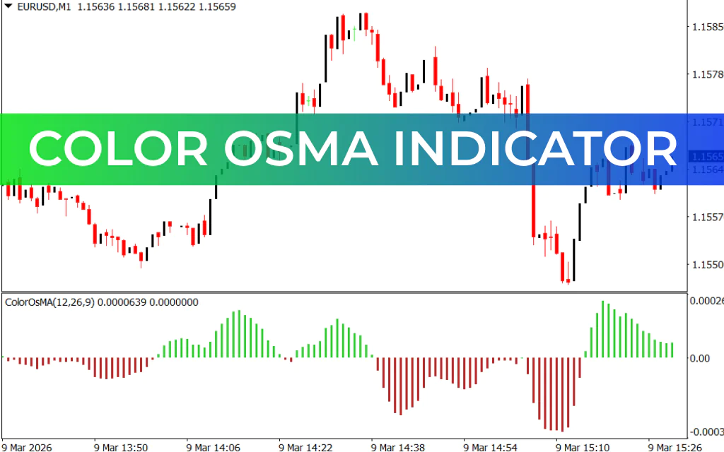 Color OSMA Indicator