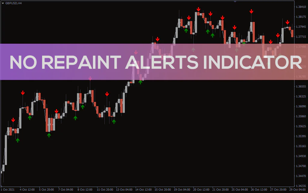 No-repaint-alerts-indicator for mt4