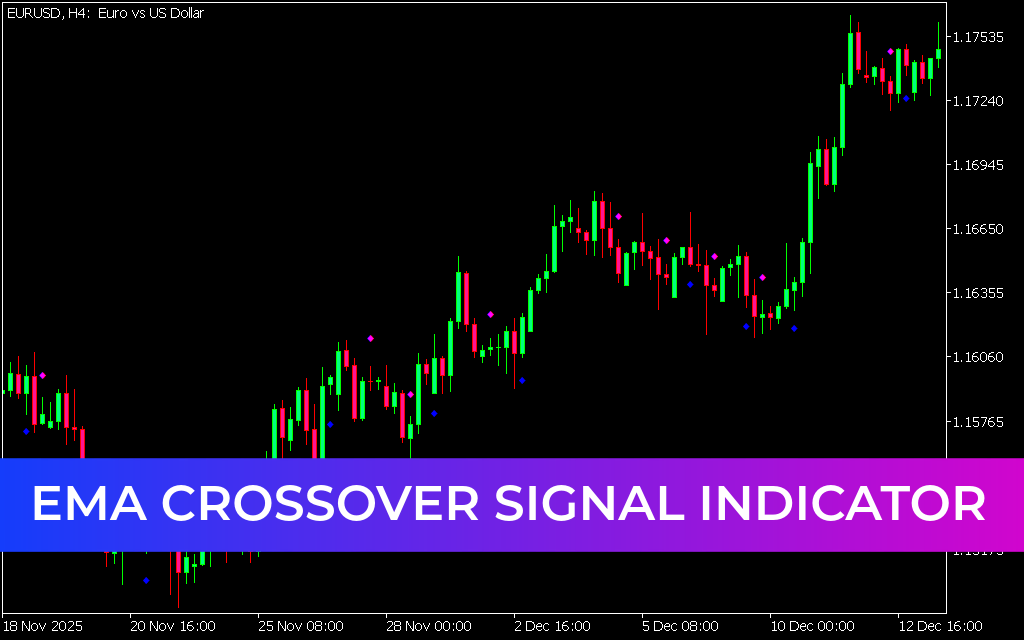 EMA Crossover Signal Indicator MT5
