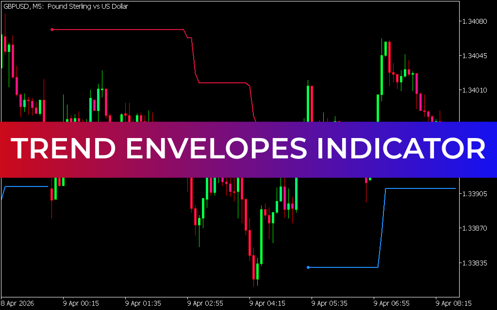 Trend Envelopes Indicator MT5