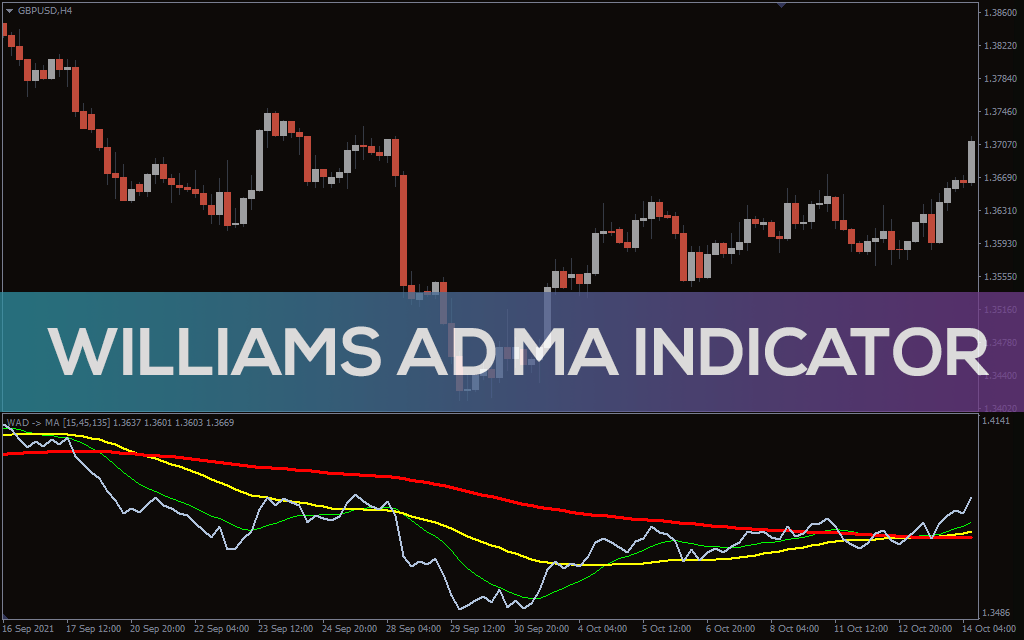 Williams-ad-ma-indicator for mt4