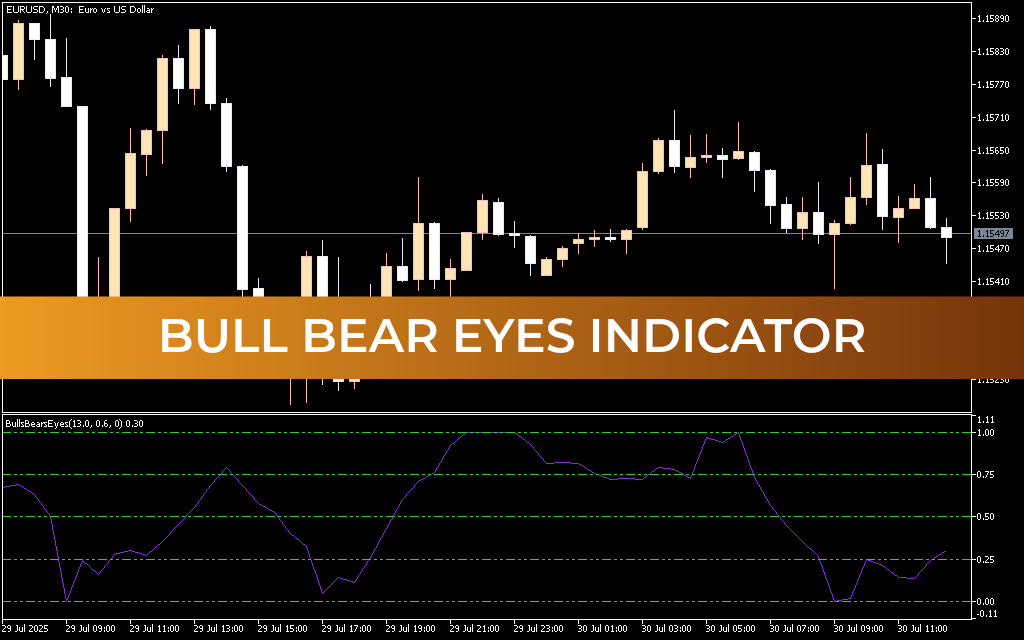 Bull Bear Eyes Indicator Mt5