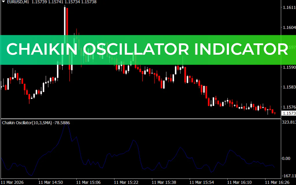 Chaikin Oscillator Indicator