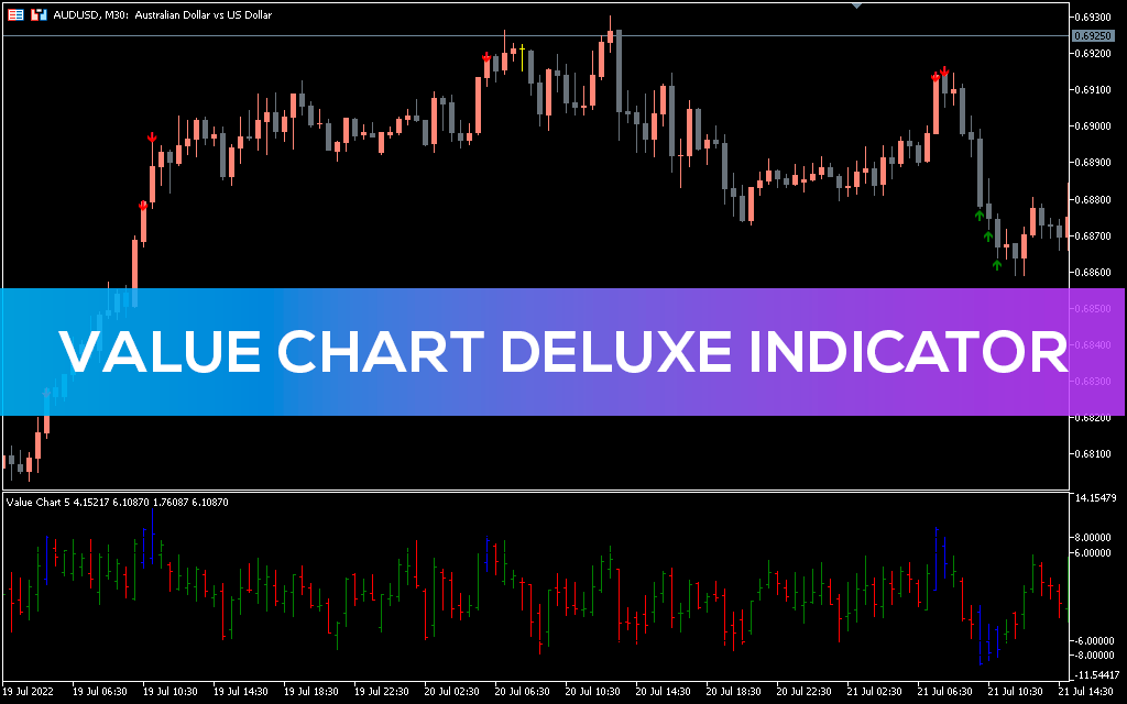 Value-charts-indicator-mt5
