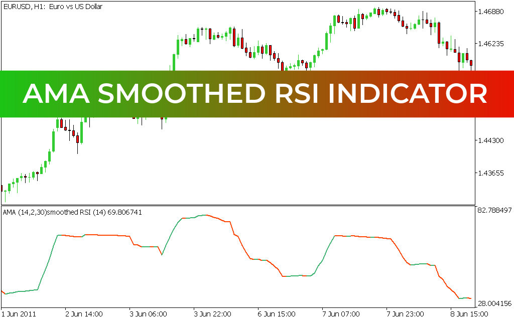 AMA Smoothed RSI indicator