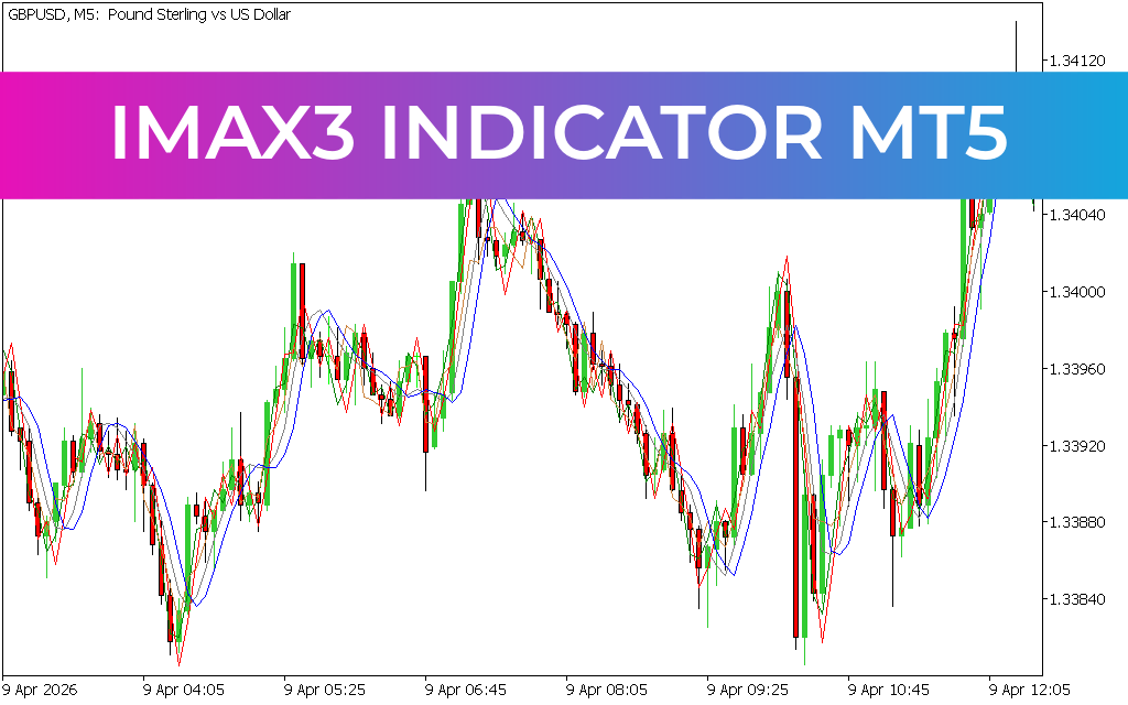 iMAX3 Indicator for mt5