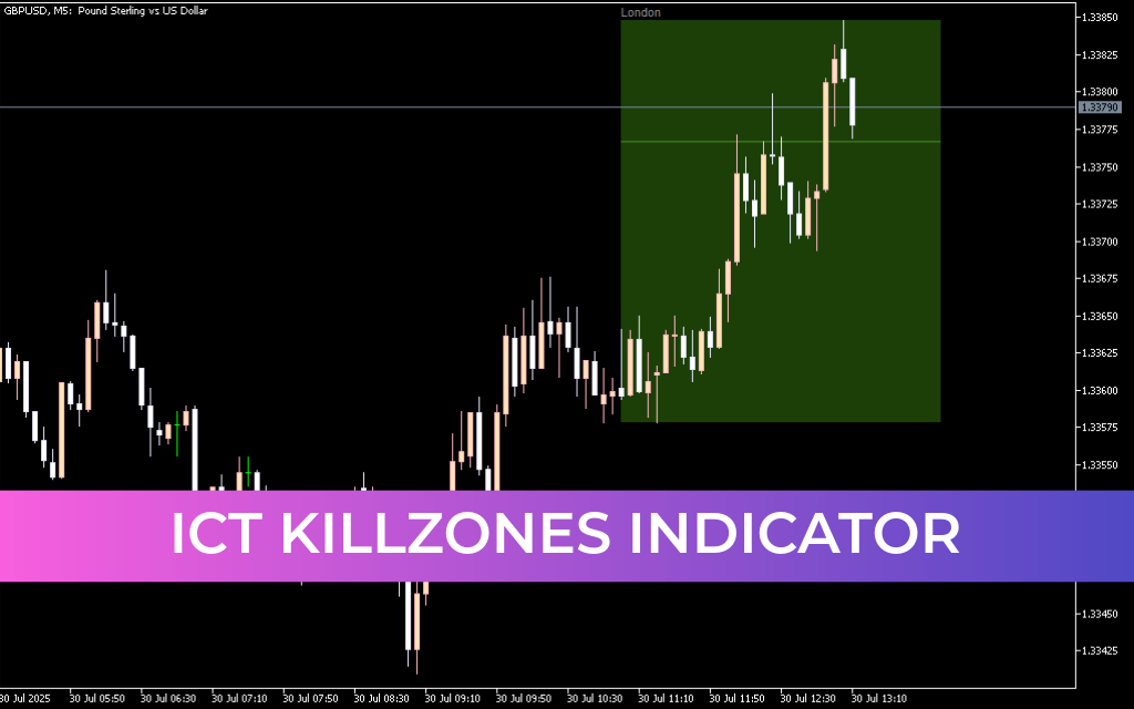ICT Killzones Indicator