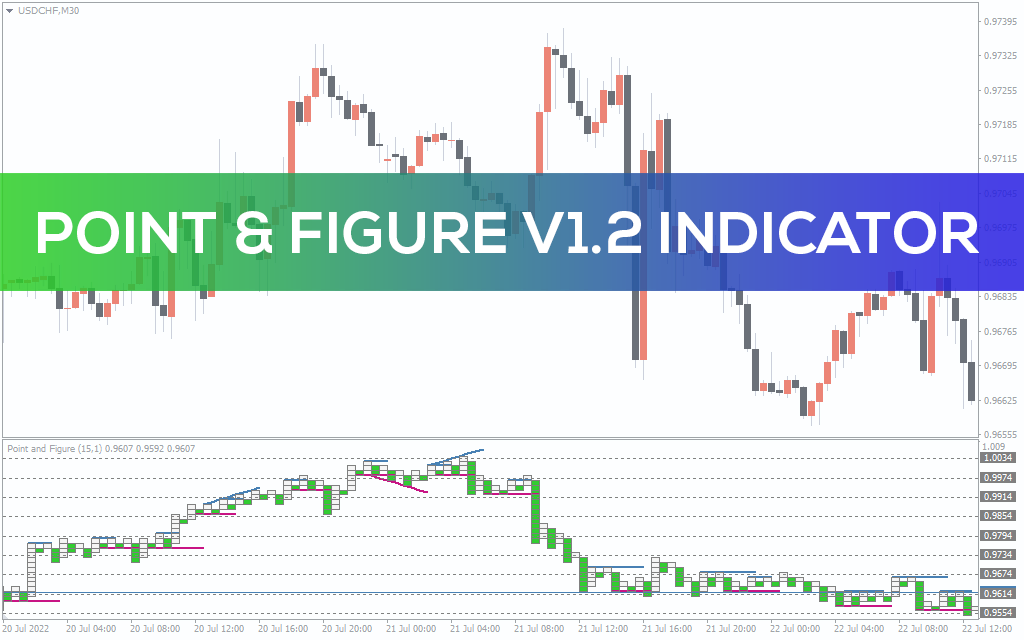 Point-figure-v1-2-indicator for mt4