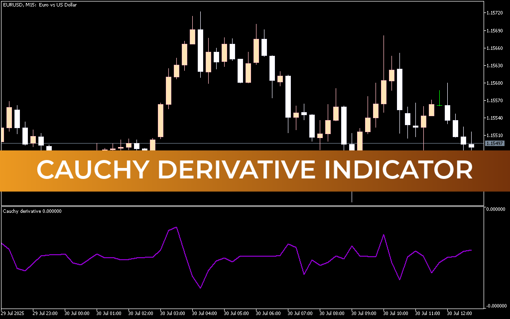 Cauchy Derivative Indicator