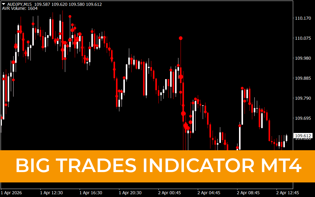 Big Trades Indicator MT4