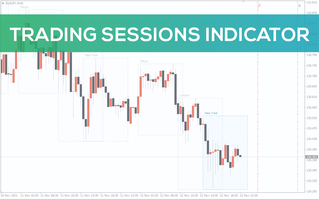 Tradingsessions-indicator for mt4