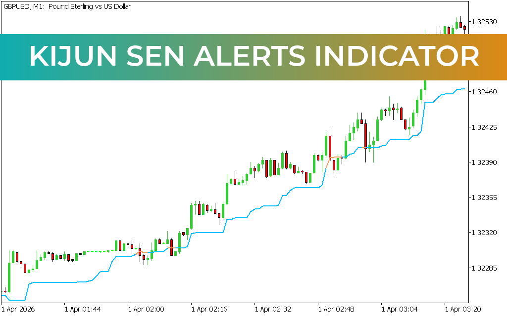 Kijun Sen Alerts Indicator