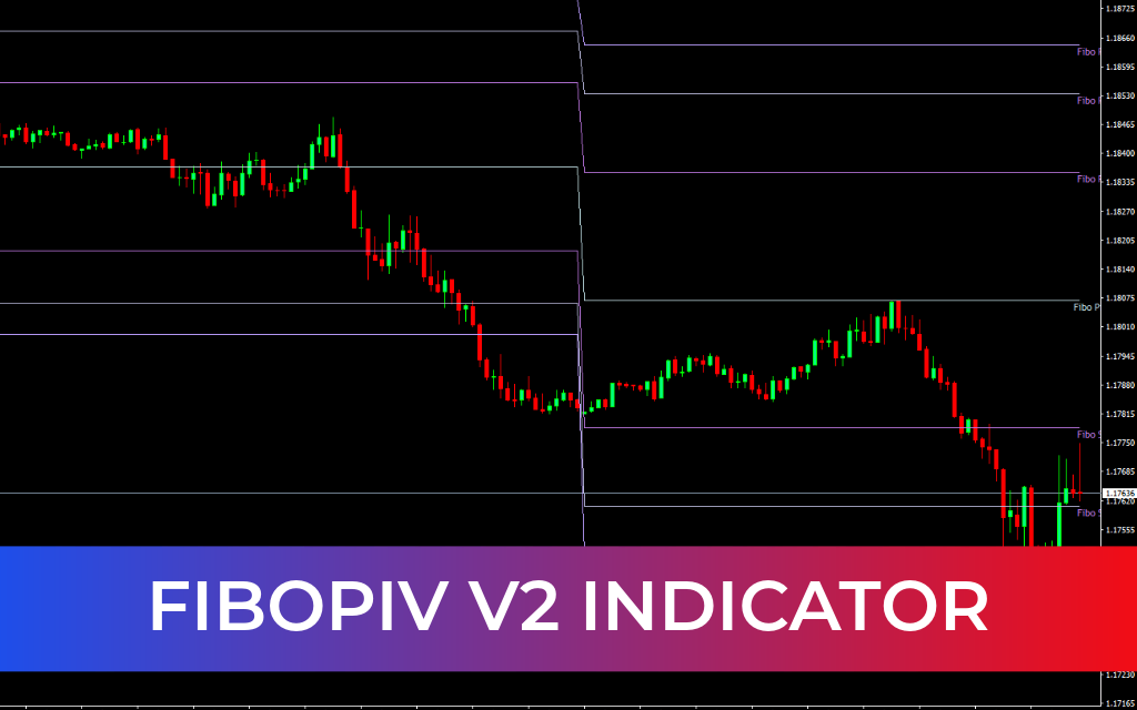 FiboPiv V2 Indicator
