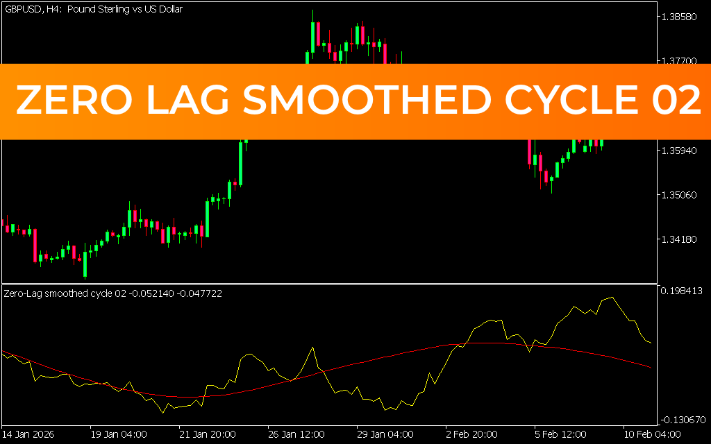 Zero Lag Smoothed Cycle 02