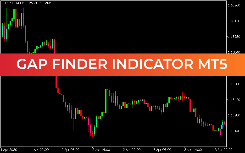 GAP Finder Indicator MT5