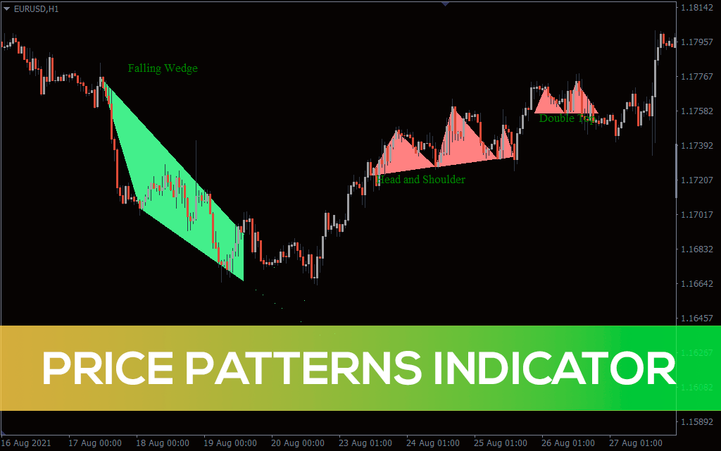 Price-pattern-indicator for mt4