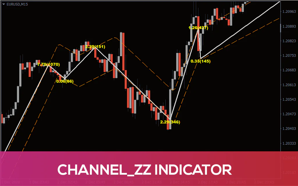 Channel_zz-indicator for mt4