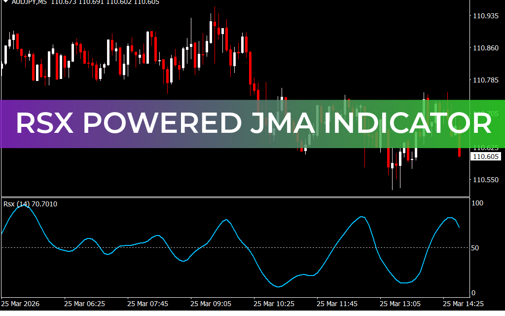 RSX Powered JMA Indicator