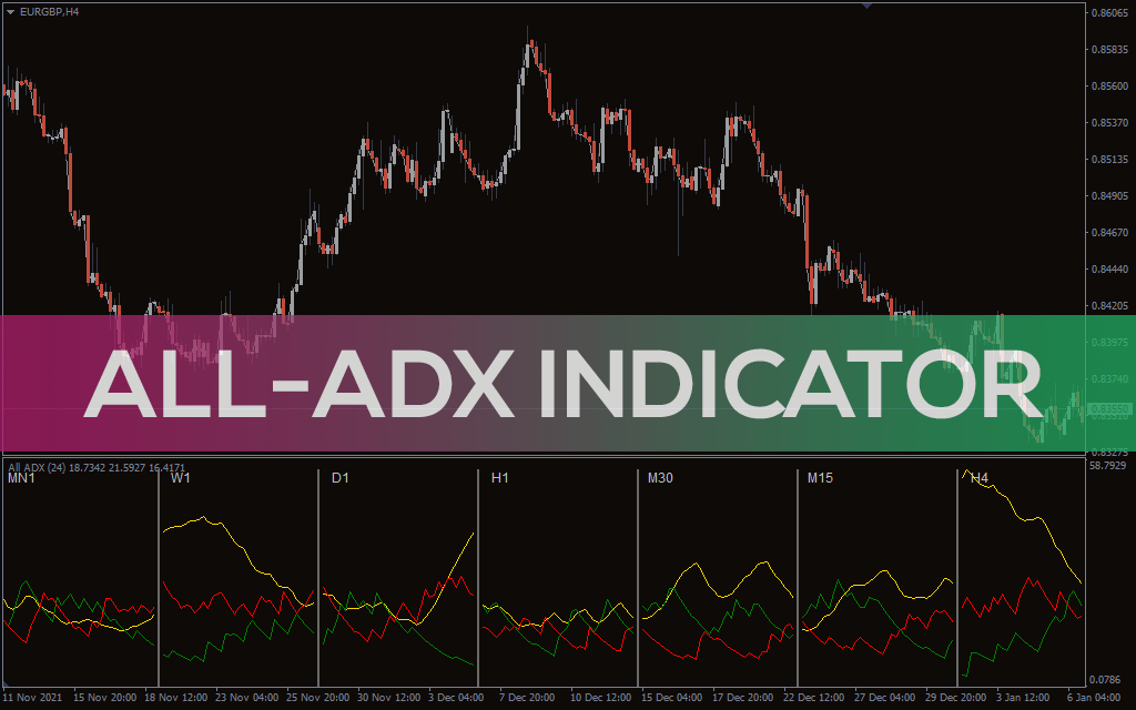 All-adx-indicator for mt4