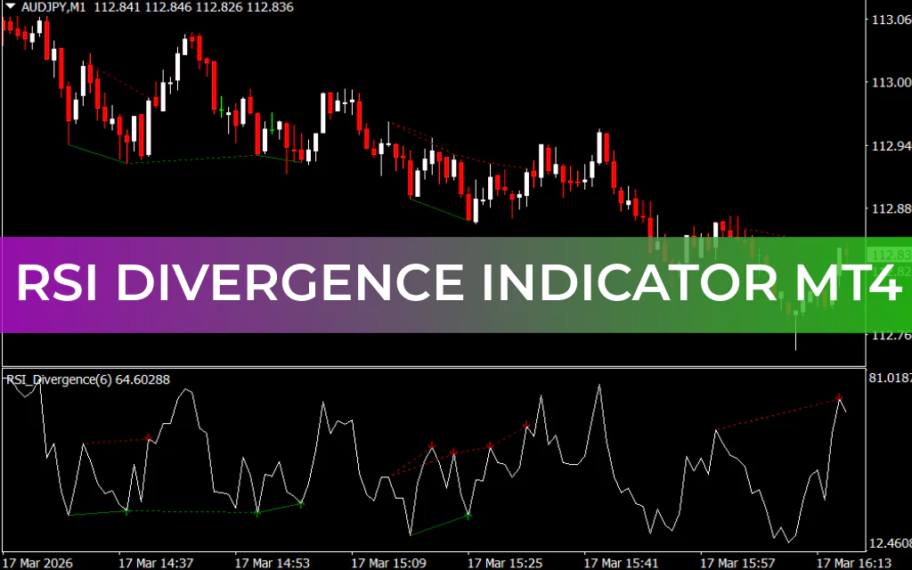 RSI Divergence Indicator MT4