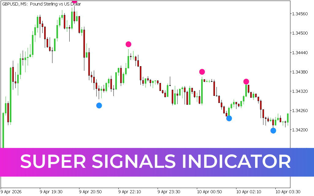 Super Signals Indicator