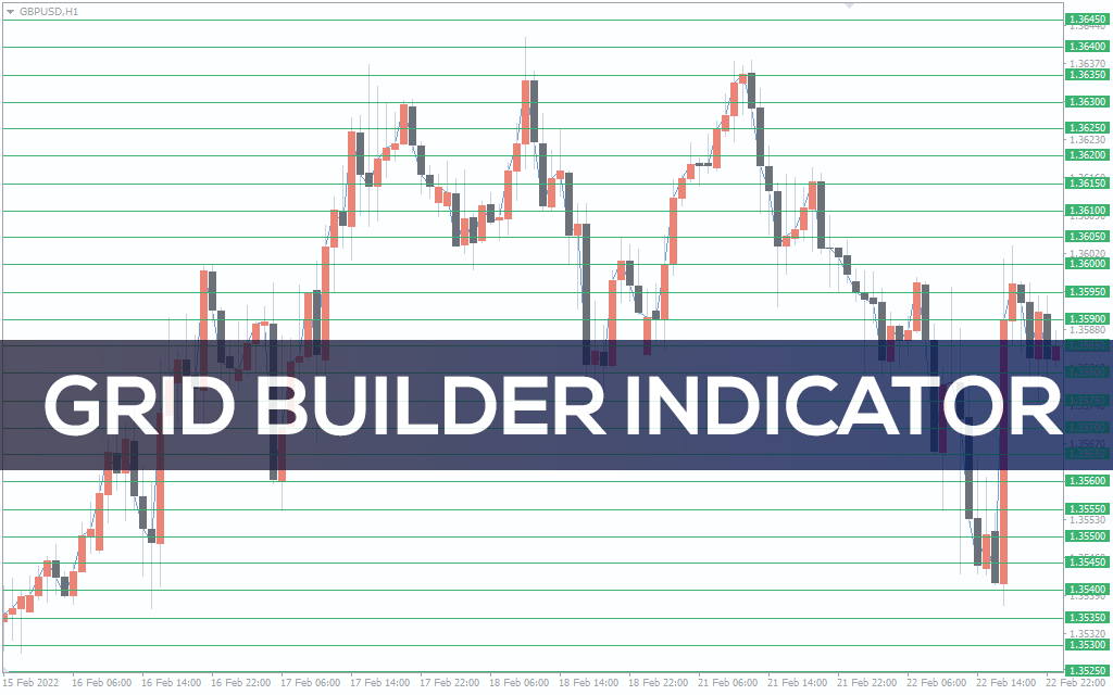 Grid-builder-indicator for mt4