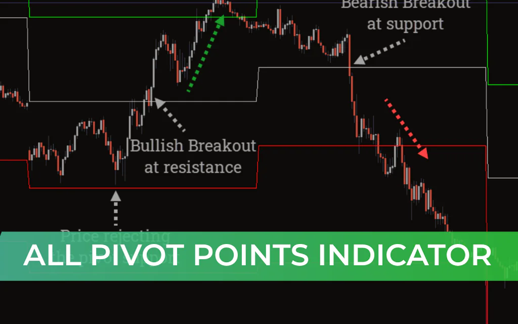 All Pivot Points Indicator