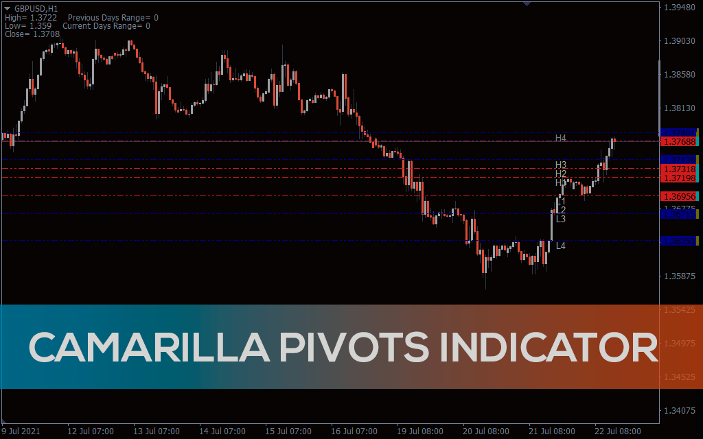 Camarilla-pivots-indicator for mt4