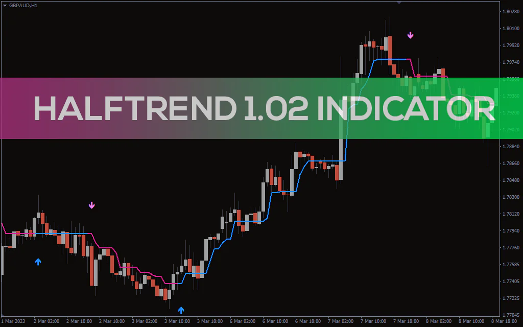 Halftrend-1-02-indicator for mt4