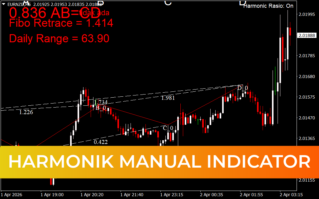 Harmonik Manual Indicator
