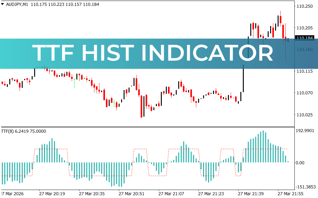 TTF Hist Indicator