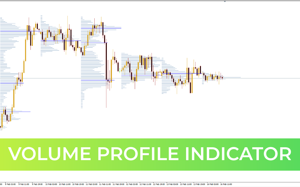 Volume Profile Indicator