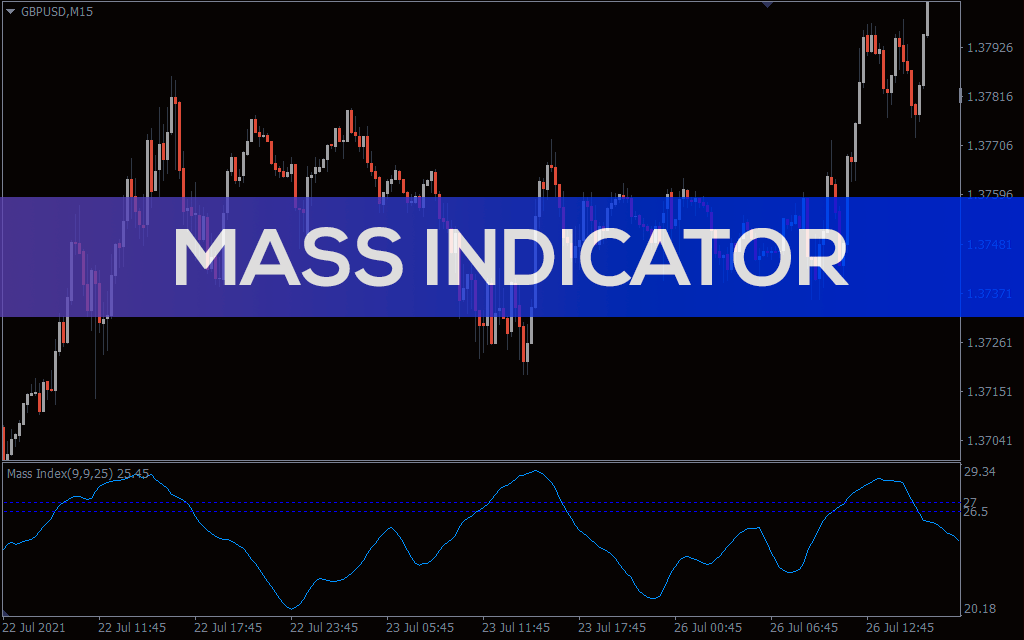 Mass-index-indicator for mt4