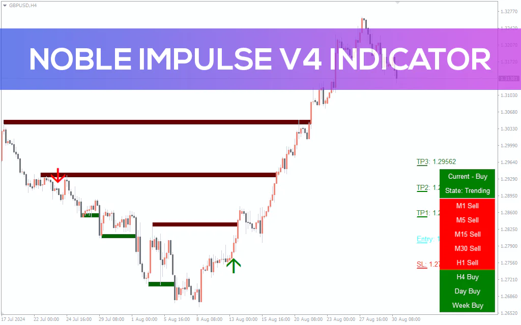 Noble-impulse-v4-indicator for mt4