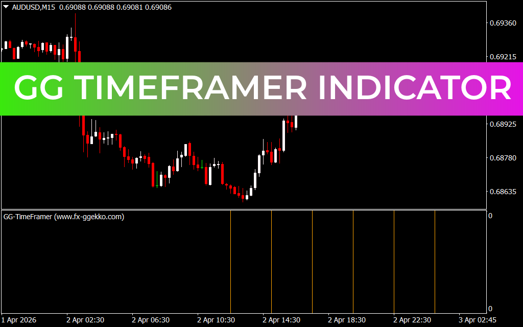 GG TimeFramer Indicator