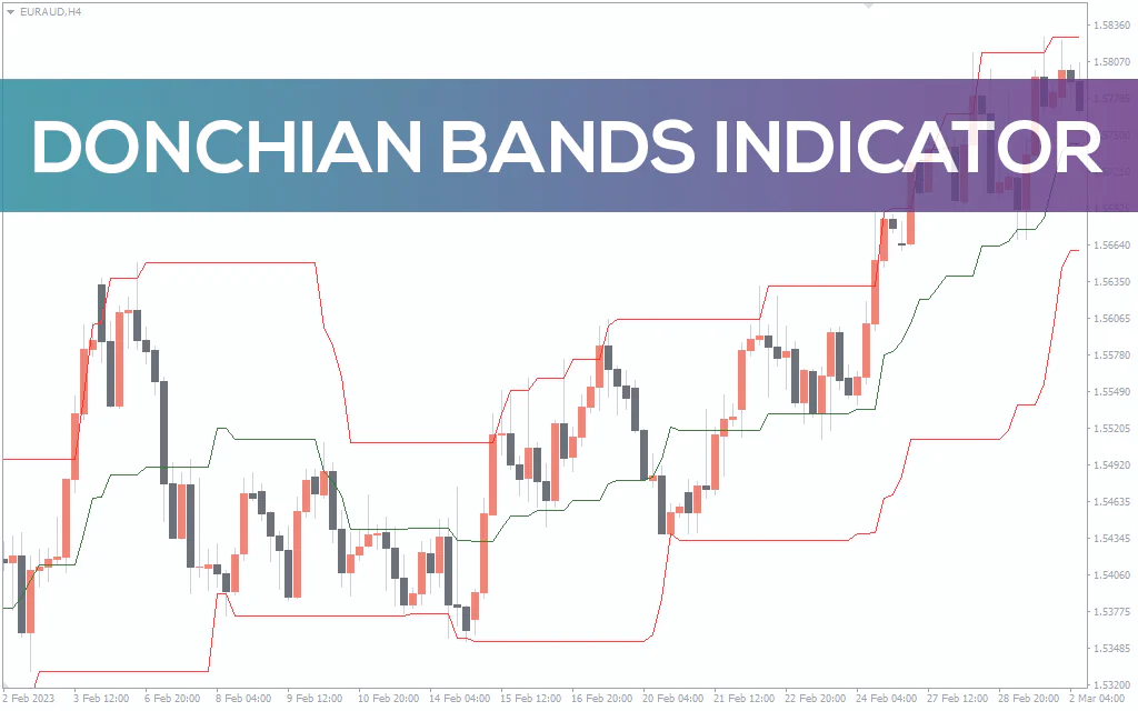 Donchian-bands-indicator for mt4