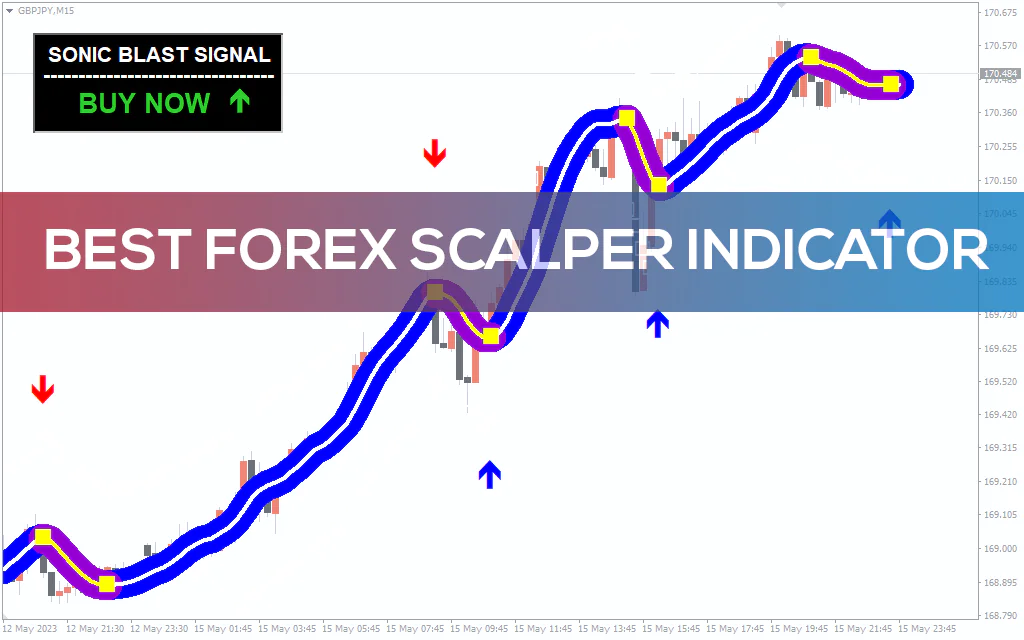 Best-forex-scalper-indicator for mt4
