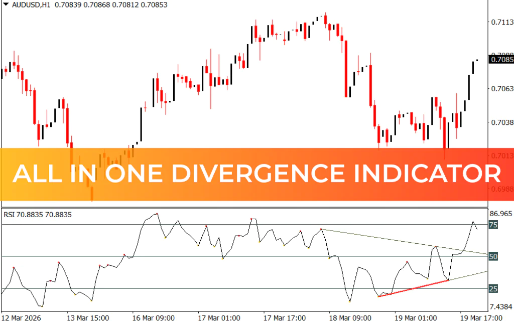 All In One Divergence Indicator