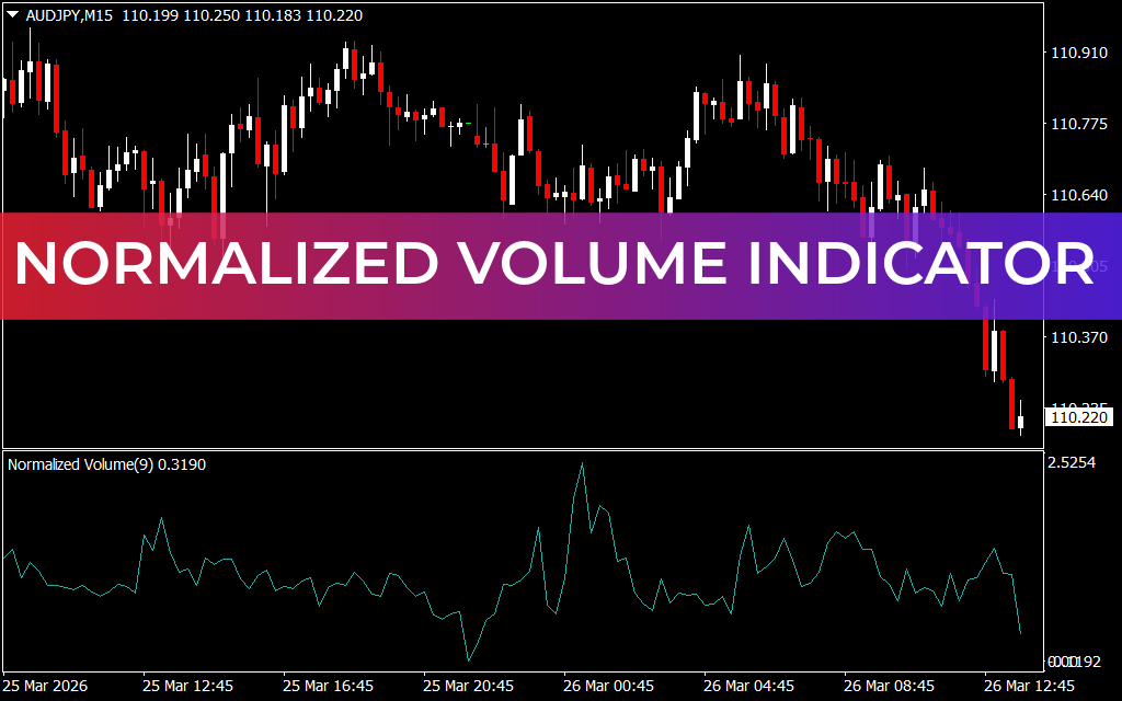 Normalized Volume Indicator