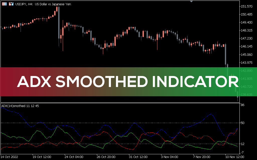 Adx-smoothed-indicator-mt5