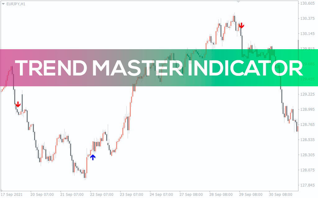 Trend-master-indicator for mt4
