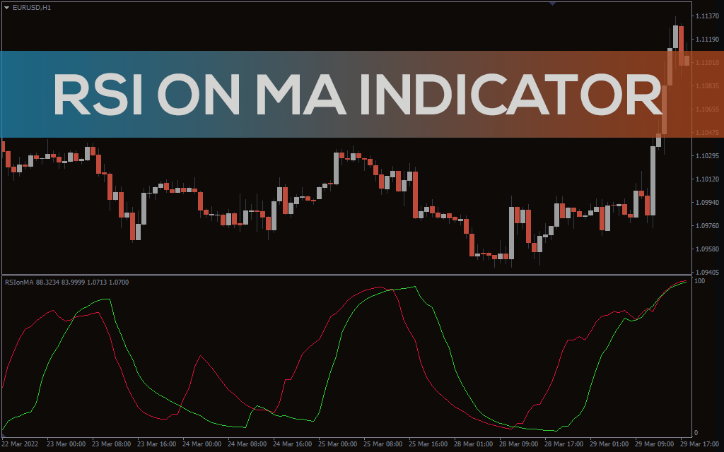 Rsi-on-ma-indicator for mt4